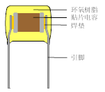 圖片關鍵詞
