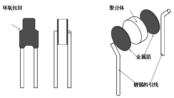 圖片關鍵詞