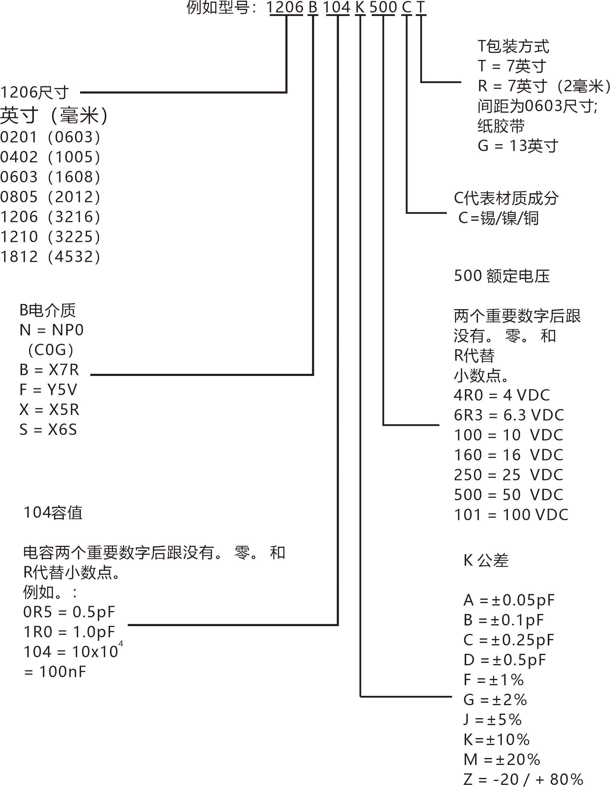圖片關鍵詞